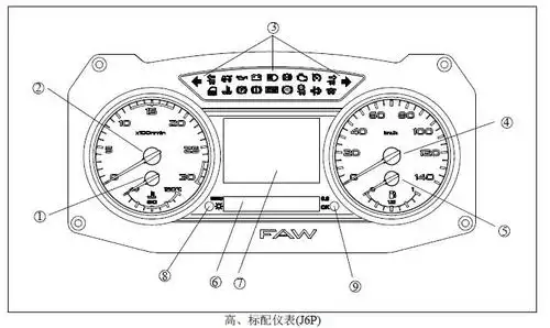 解放j6仪表及警报灯-大车解放j6仪表盘图解-汽车仪表网