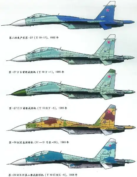 曲折的发展之路: 苏27侧卫战机传奇 - 国之利刃的日志 - 网易博客