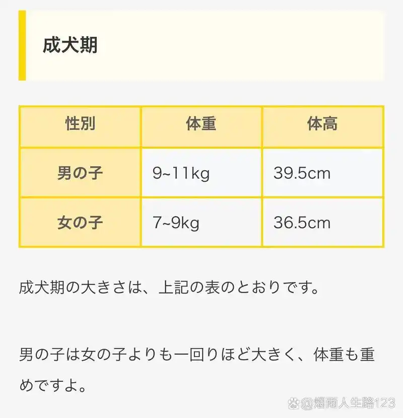 柴犬月龄体重对照表 在日本的宠物网站上找到的柴犬月龄体重对照,其实