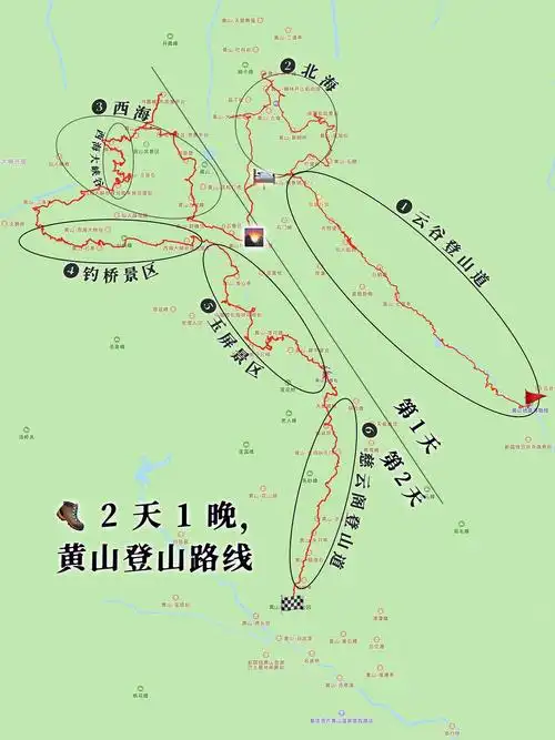 标准的黄山登山安排2天1晚附地图