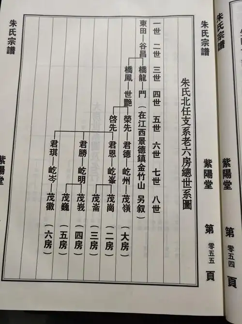 江苏盐城朱氏族谱