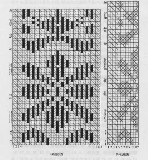120何谓毗邻纱线的组织点呈相切配合