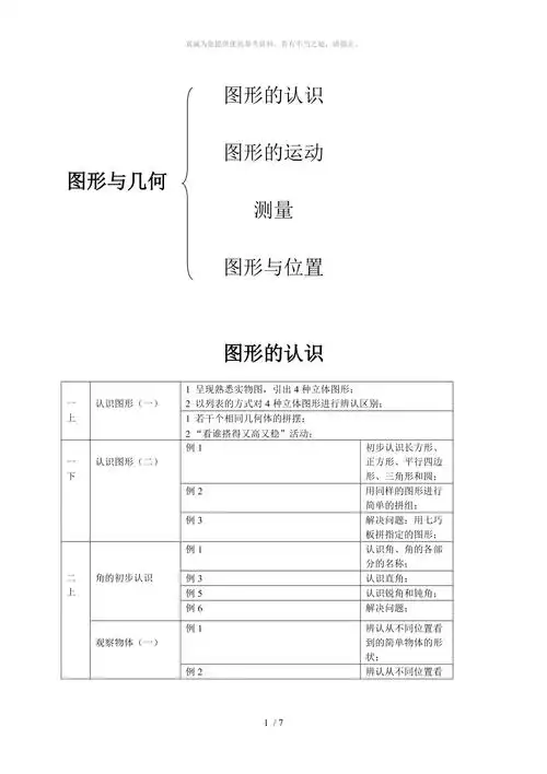 图形与几何知识整理