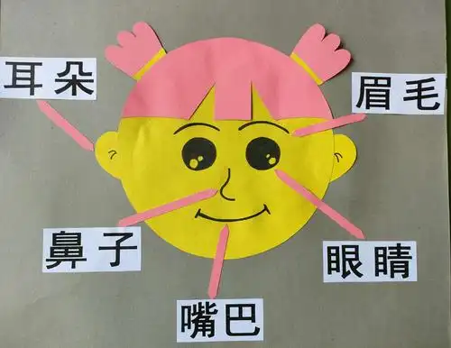 鹤城镇阳光幼儿园中三班12月份主题活动《亲亲我的脸》