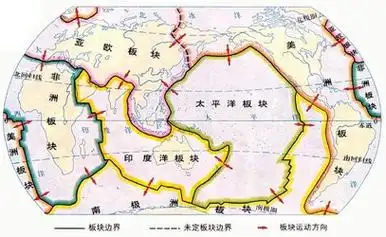 印度半岛位于()板块上