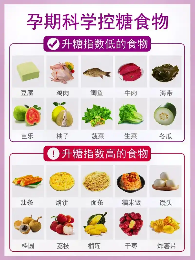孕期控糖 哪些食物宜吃?哪些要忌口?以及注意事项都整理好了 - 抖音