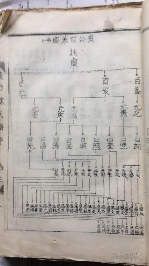 义门陈氏谱序陈氏族谱陈氏宗谱家谱共三卷三厚册手写刻印原籍江西吉安