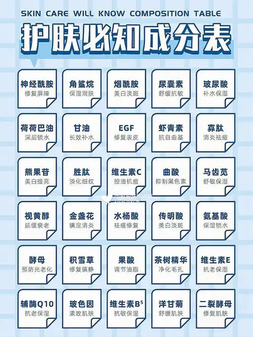 各类护肤品中的核心成分78没有最好不卖