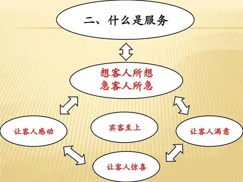 酒店优质服务培训知识ppt