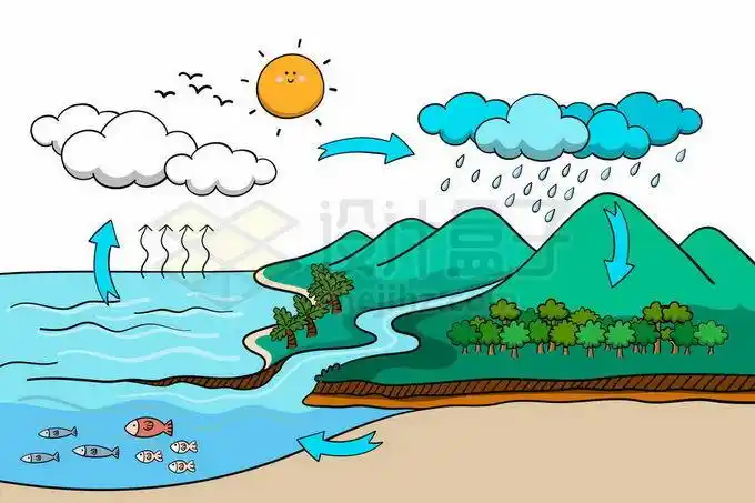 表情包简笔画插画更多样机背景图片图标ppt元素字体素材中国风水彩