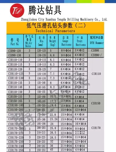 dhd360-203mm潜孔钻头203mm钻头阿特拉斯203mm钎头