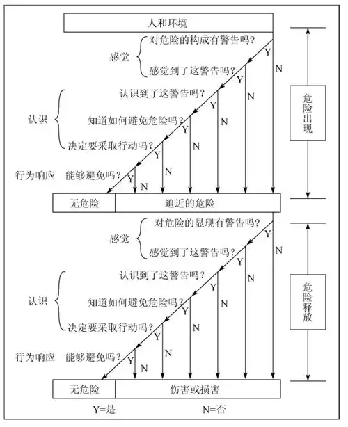 5 瑟利事故模型(4)轨迹交叉理论.