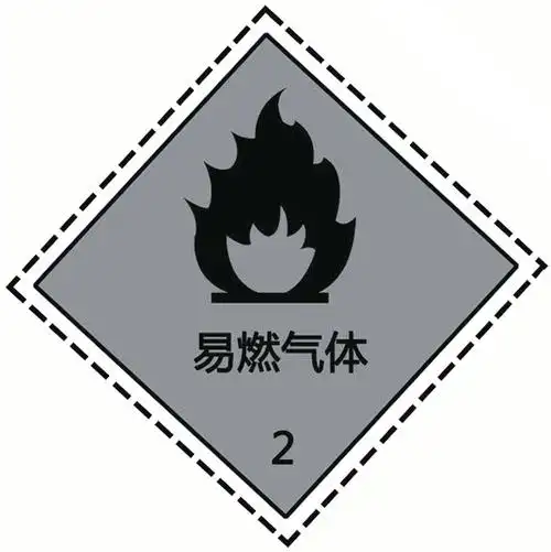 爆炸品,压缩气体和液化气体,易燃液体,易燃固体和自燃物品及遇湿易燃