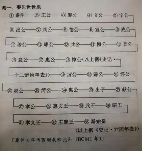 5岁_秦国_秦始皇_诸侯