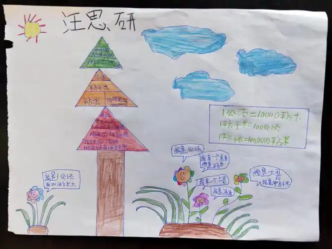 长岭中心小学四(2)第二单元知识小结