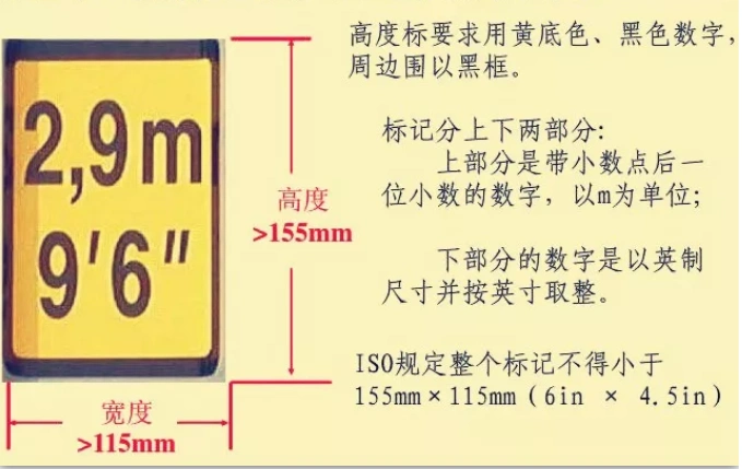 物流小知识集装箱标记汇总