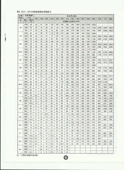 dcy280一63减速机需要配多大电机