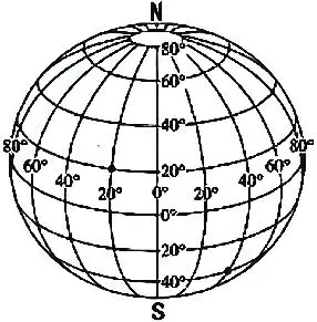 读图关于经纬线的说法正确的是a经线的形状是圆b纬线的形状是半圆c