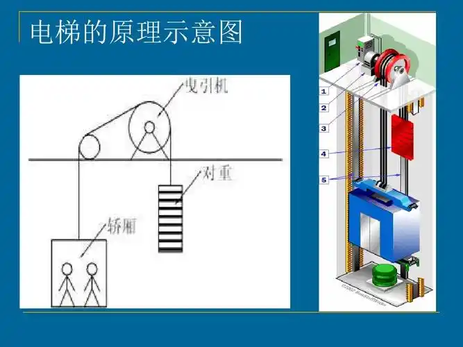 电梯的原理示意图