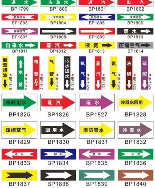 佰景园管道标识贴纸化工色环流向箭头警示标示压缩空气回用水注射用水