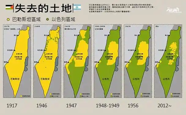 以色列的国歌是《希望》,但他们的希望是建立在巴勒斯坦人绝望上