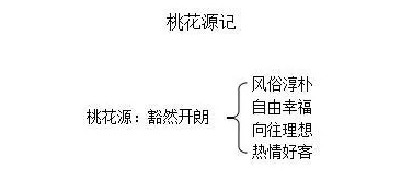 2018年初中语文教师资格证面试试讲《桃花源记》教学设计