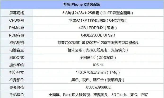 苹果x参数配置处理器(iphone x配置如何?