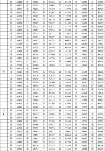 富通尼特,山东众海消防主机字库,汉字编码表