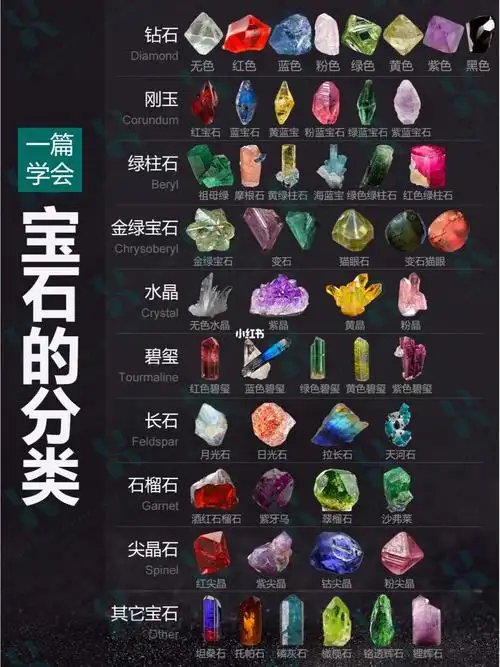 96钻石96钻石的种类有无色,红色