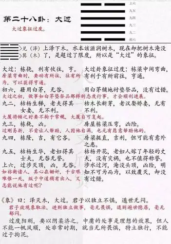 《易经》大过卦(28)