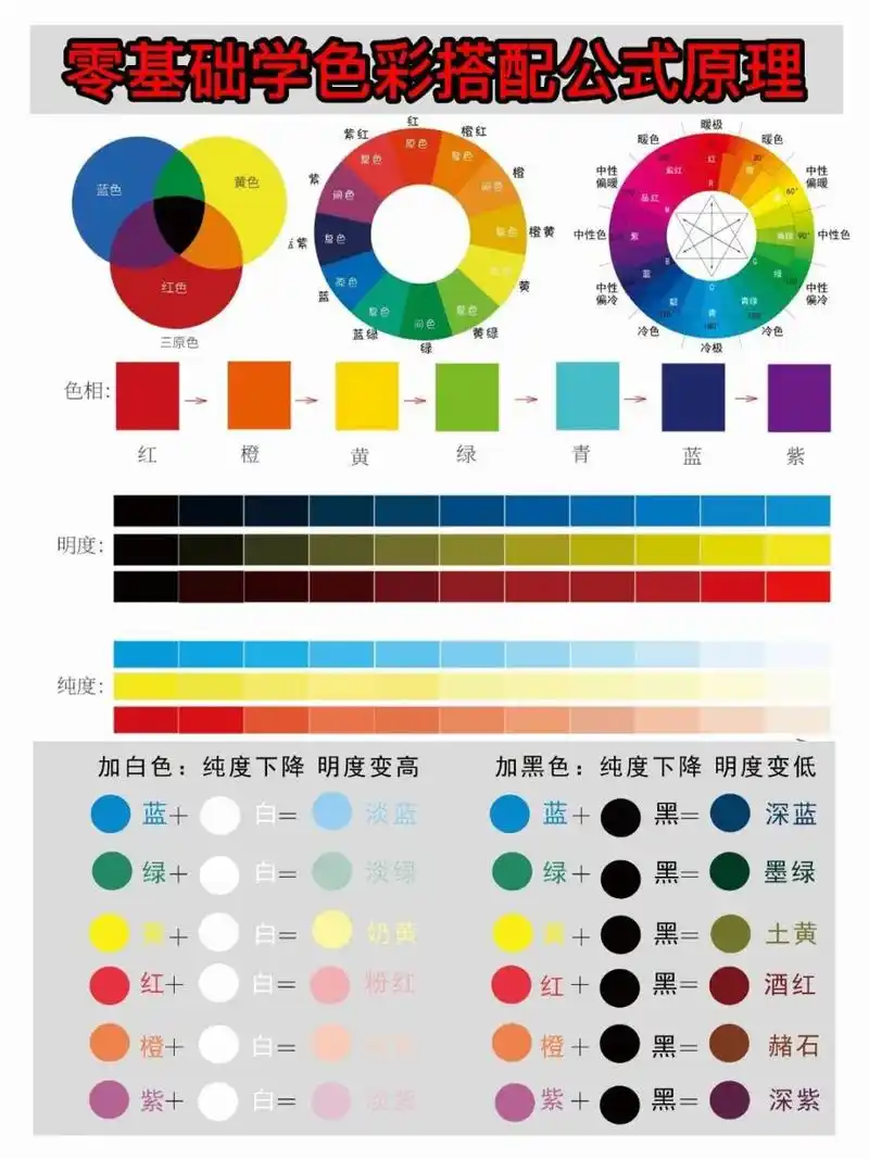 零基础学色彩搭配公式原理  学美术的小伙伴们,你们一定对颜料的