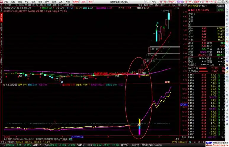 通达信异动妖股启动主图幅图选股公式龙头强势股战法源码文件分享