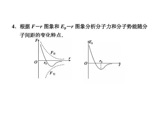 根据 f-r 图象和 ep-r 图象分析分子力和分子势能随分 子间距的变化