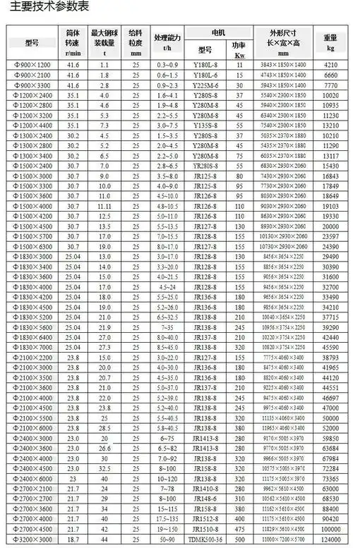棒磨制砂机石英砂球磨机铁渣钢渣铝渣小型选矿金矿石铝灰球磨机