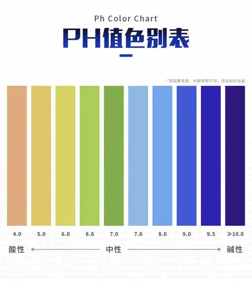 ph试剂 酸碱度测试液 配比色卡水族水质 精密检测液 另有余氯试剂