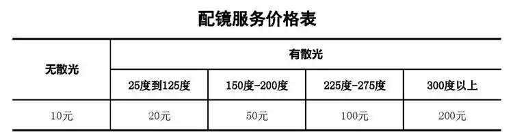 加硬加膜老花眼睛片】价格,厂家,图片,镜片,台州新贵眼镜有限公司