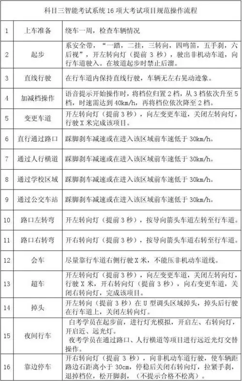 文档下载 所有分类 资格考试/认证 交规考试 > 科目三科目三智能考试