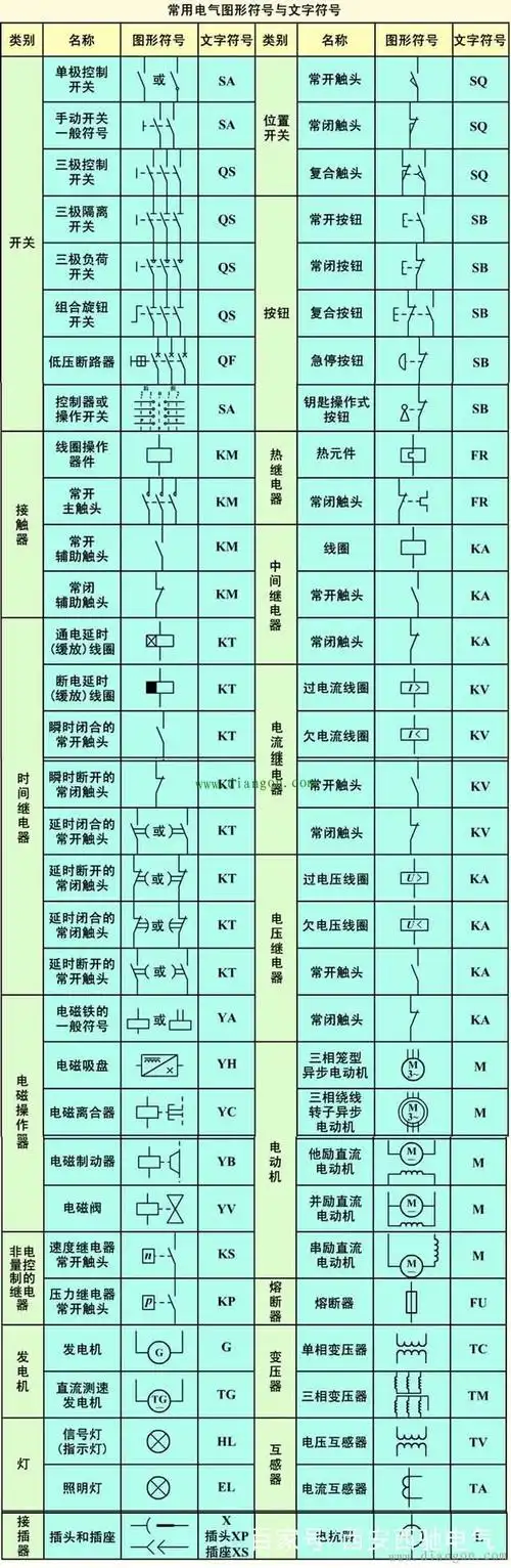 低压电器文字符号及图形符号
