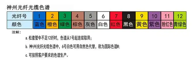 gyxtw-6a1a室外多模光缆 6芯多模光缆生产厂家 烽火多模光缆