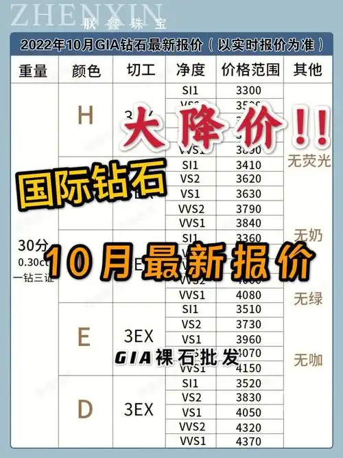 10月最新gia裸钻钻石报价表备婚必看