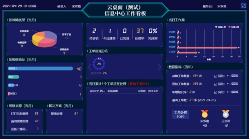 (一)部门编辑:点击部门后面的编辑按钮,弹出编辑部门界面,如下图:1)