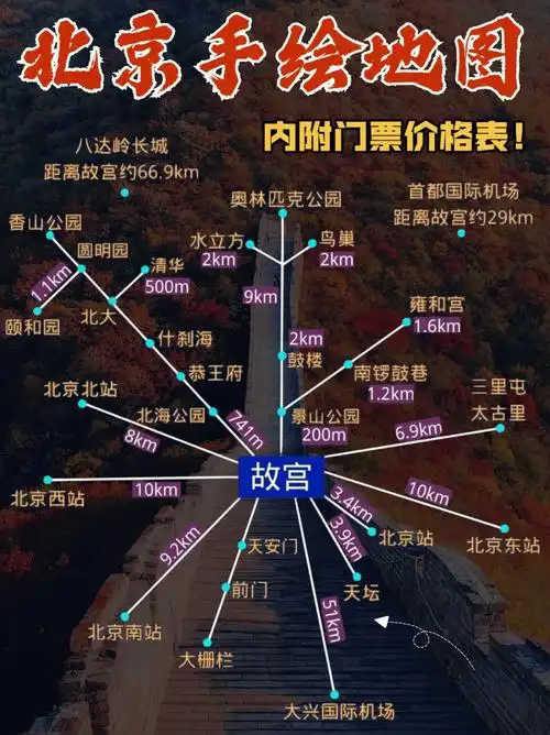 北京手绘地图全攻略内附景点门票合集