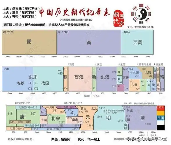 精一居士最简中国史之盘古氏创世纪