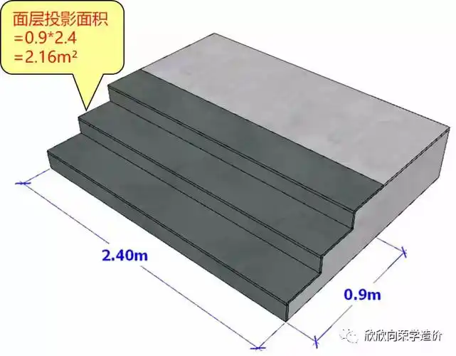 台阶的构造与规则