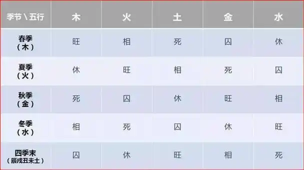 意思,若是这样理解,那么学习命理可能真是挺后怕的五行旺衰表什么意思