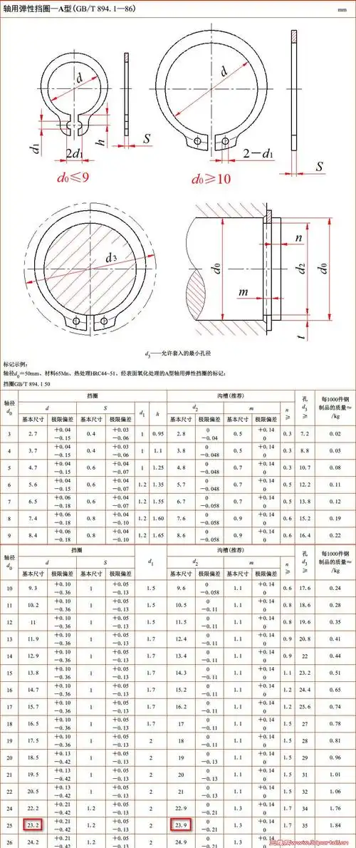 卡簧深度的问题