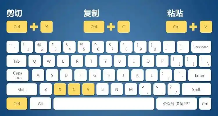 粘贴快捷键(粘贴快捷键ctrl加什么复制粘贴)