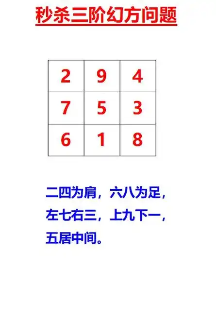 学习资料分享 #万能方法#小学数学 #知识点总结 #九宫格 - 抖音