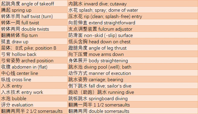 跳水乒乓球奥运最后冲金,相关英语单词学起来