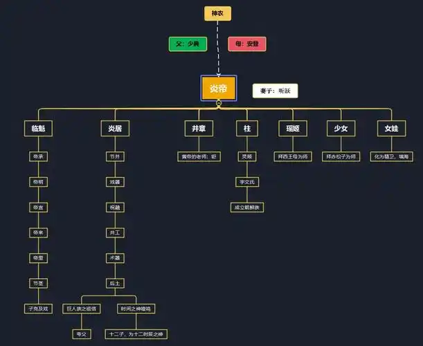 炎帝的后代,瑶姬拜师西王母,女娃变成了填海的精卫.